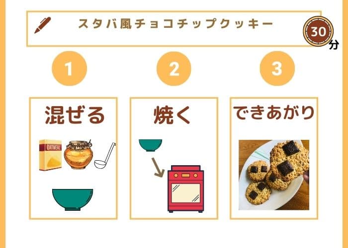 スタバ風チョコチップクッキー（オートミール）の作り方は３ステップの料理手順。